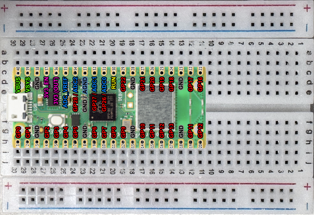Raspberry Pi Pico W mounted on the Circuit Breadboard